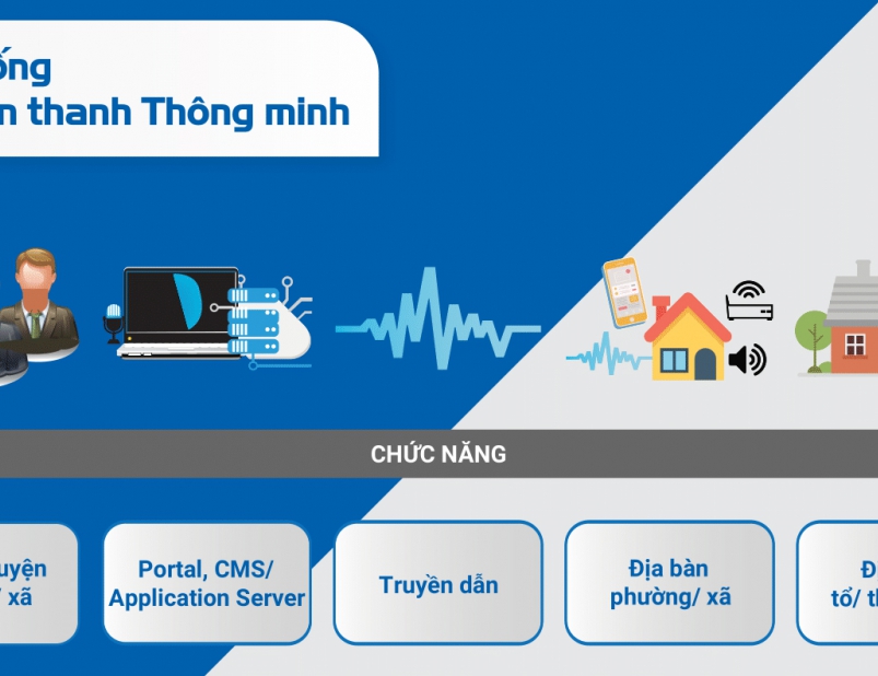 Khám Phá Hệ Thống Truyền Thanh FM - Giải Mã Từ Https//fm88.help/